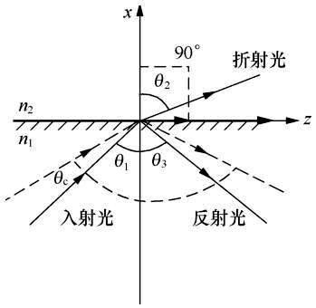 光纤的标准参数（普及知识光纤的基本知识全掌握）