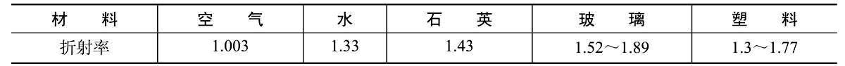 光纤的标准参数（普及知识光纤的基本知识全掌握）