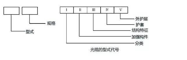 光缆基础知识介绍