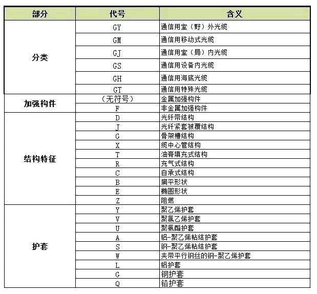 光缆基础知识介绍