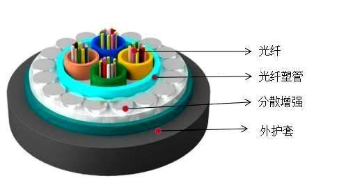 光缆基础知识介绍