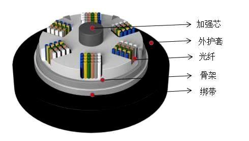 光缆基础知识介绍