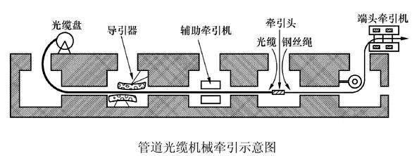 光缆基础知识介绍