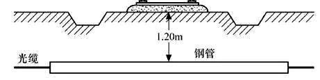 光缆基础知识介绍