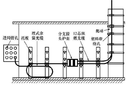 光缆基础知识介绍