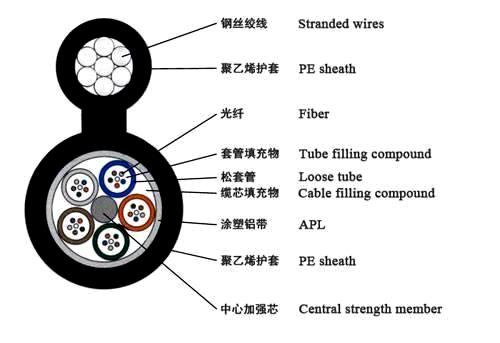 自承式光缆8字型光缆GYTC8A