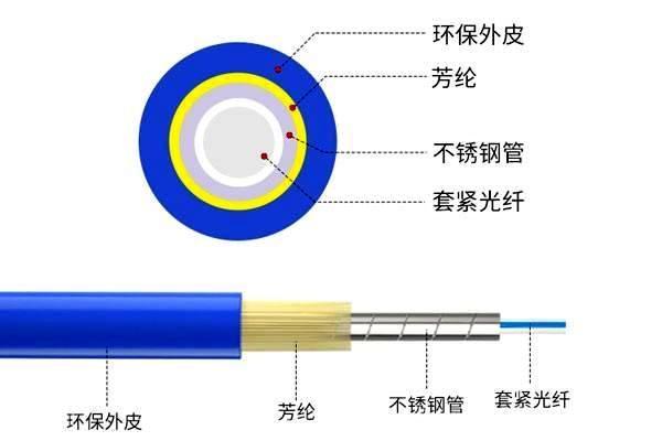 铠装光纤跳线