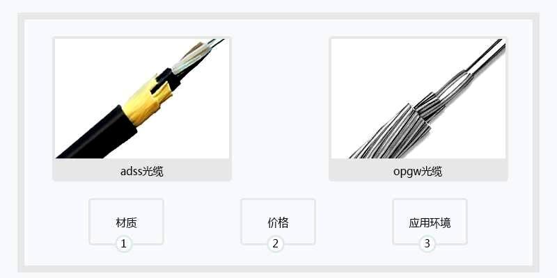 adss光缆与opgw光缆的区别
