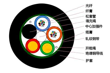 GDTS光电混合缆