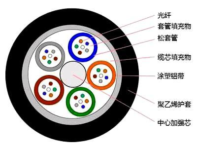 4芯架空光缆