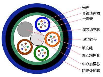 mgtsv矿用光缆