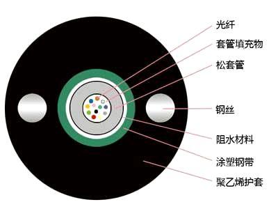 4芯光缆监控光纤