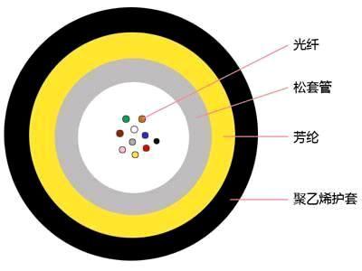 中心管式气吹微缆 