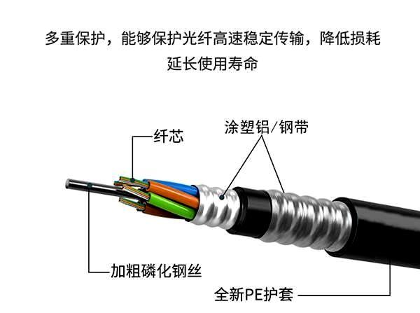 哪里有光缆厂