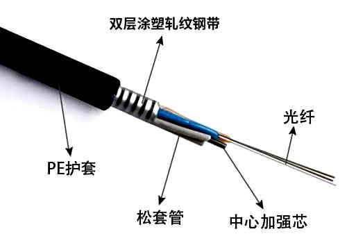 8芯光缆