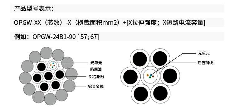 opgw光缆24芯