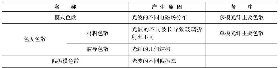 光纤的标准参数（普及知识光纤的基本知识全掌握）