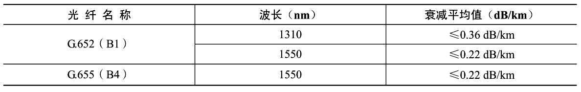 光纤的标准参数（普及知识光纤的基本知识全掌握）