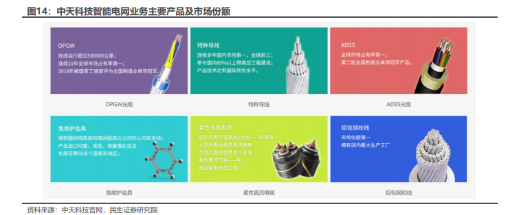 通信行业-光纤光缆龙头的转型之路